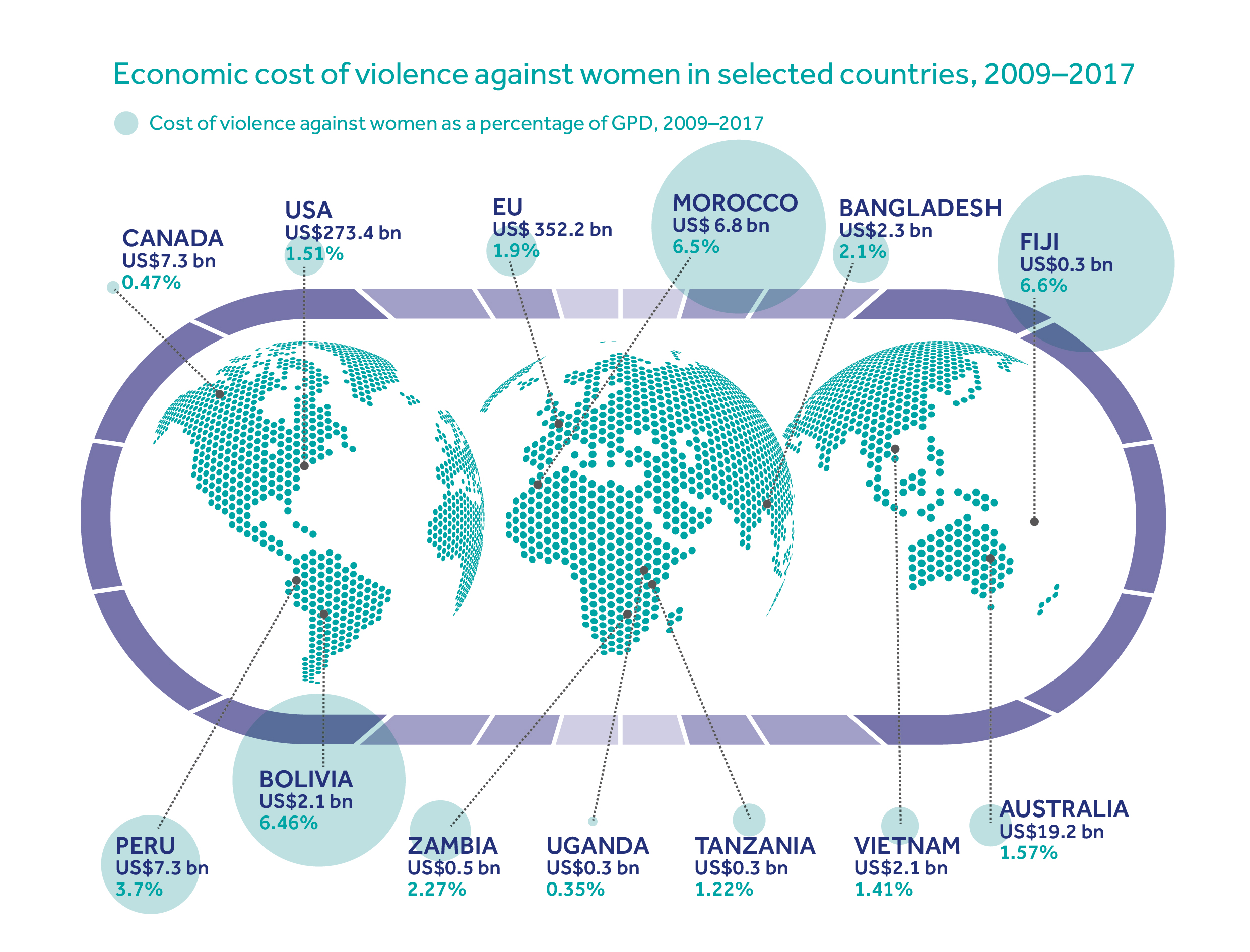 cost of vawg